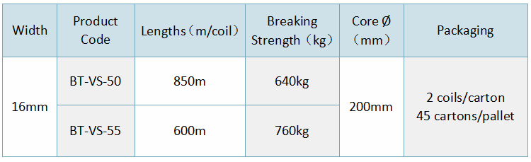 16mm Polyester Composite Strapping