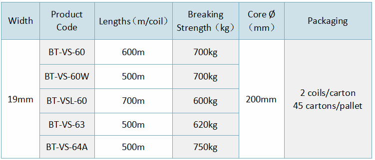 19mm Polyester Composite Strapping