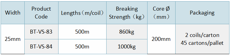 25mm Polyester Composite Strapping